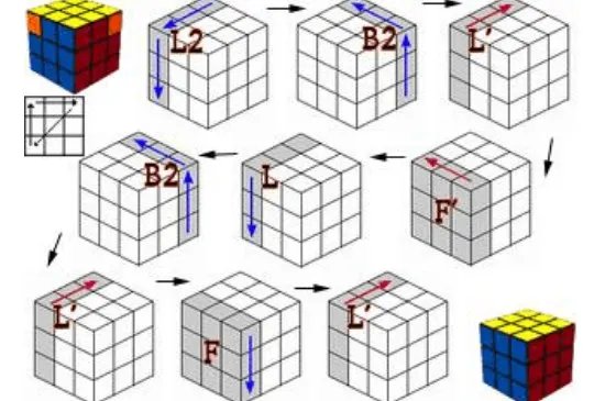 3x3魔方公式图解