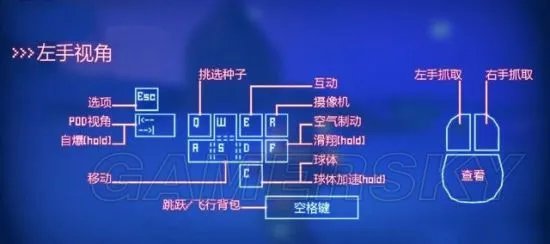 《成长家园2》按键操作方法一览 成长家园2怎么操作