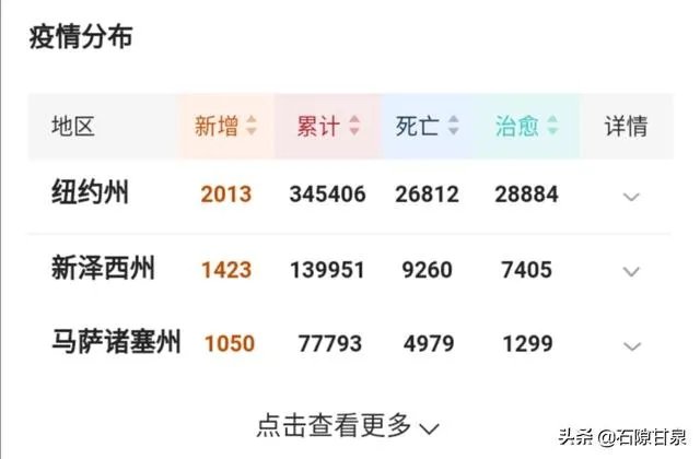 俄罗斯疫情失控会是第二个美国吗?