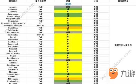 《魔兽世界》怀旧服多人玩吗 2020年1月服务器在线人数统计表