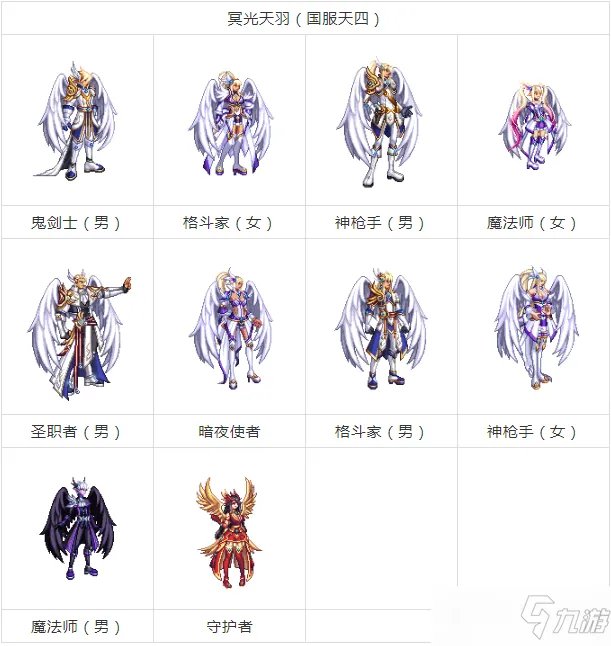 dnf天空套1到12套外观图片大全