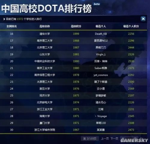 中国高校DotA排行榜出炉 清华奋起从16赶超至7