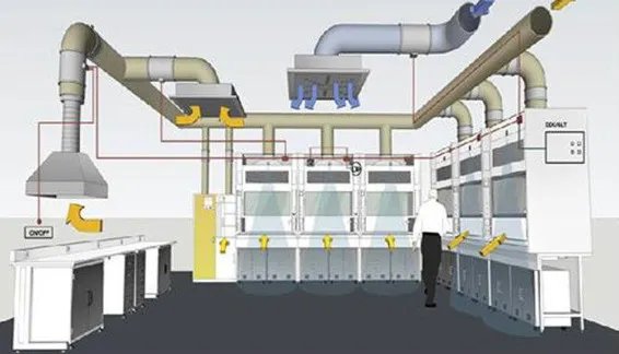 通风系统由哪些部分组成