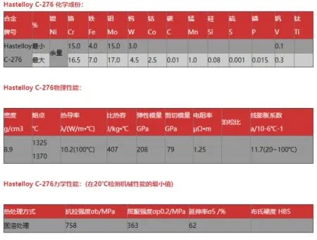 不锈钢与哈氏合金复合板焊接的问题