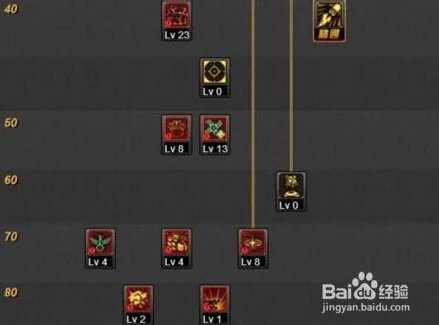 DNF女弹药二觉刷图PK怎么加点最好？