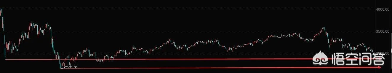6月21日沪指大跌是否属于二次探底?为什么?