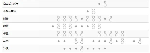2021东京奥运会赛程表