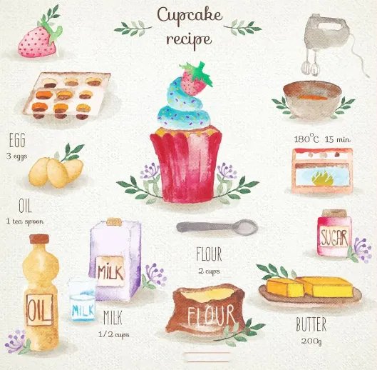 菜谱的英文怎么说