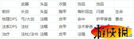《刀塔帝国》装备选择攻略 英雄装备搭配技巧