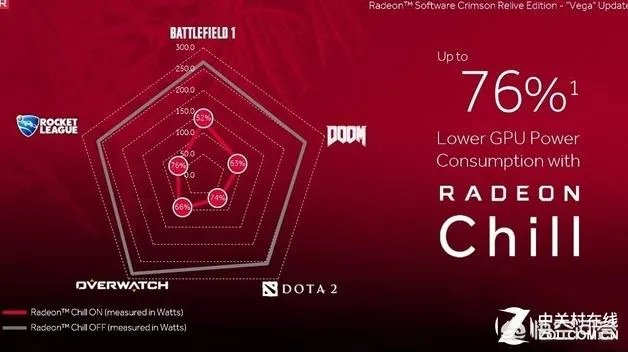 怎么提高显卡性能?