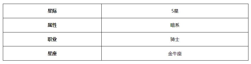 《第七史诗》史瑞杰思角色介绍