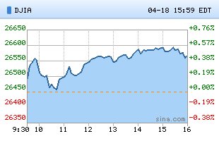你认为美股又创历史新高的原因是什么?