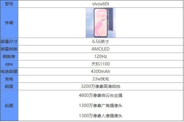 vivo推新机X60t:双色云阶设计 镜组部分蔡司小蓝标
