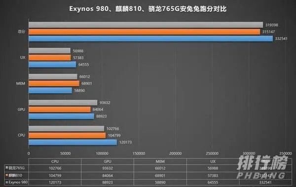 opporeno4pro处理器怎么样_opporeno4pro处理器型号