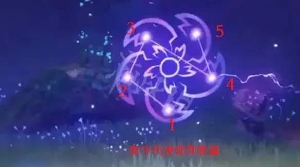 《原神》神樱大祓毒瘤怎么打？神樱大祓瘴晦瘤打法攻略