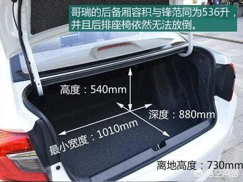 本田哥瑞怎么样？