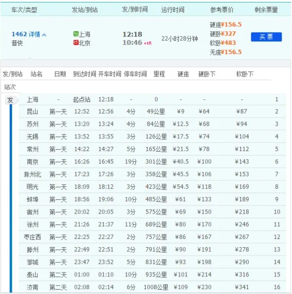 1462次列车途经站点