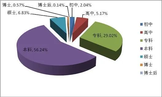 浙大男相亲杭州专科富家女，因为学历犹豫不决，相亲学历真的重要吗？