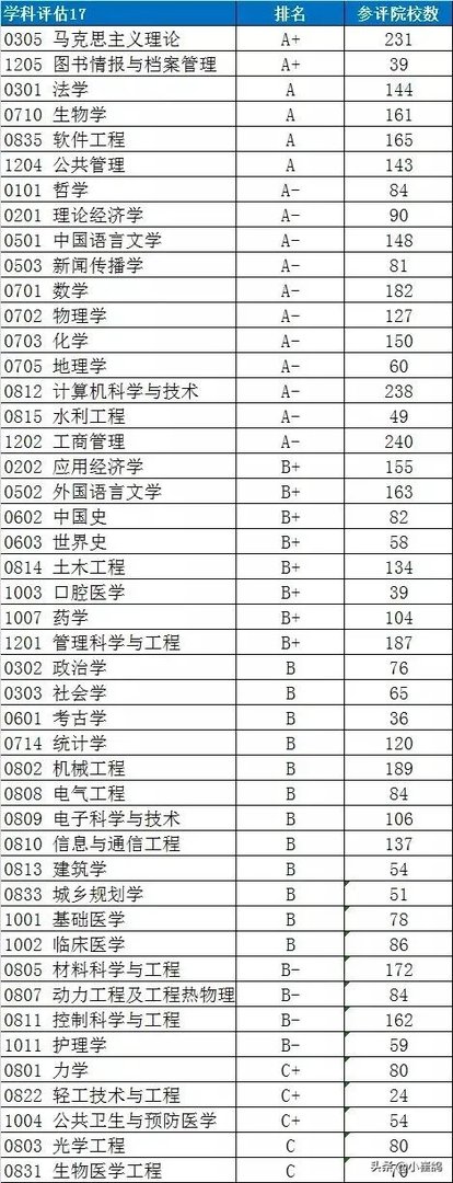 武汉大学和华中科技大学哪个最强？