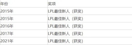 2023最新edg战队成员名单