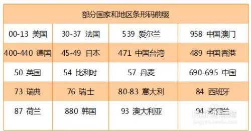 如何辨别美国麦弗逊真假
