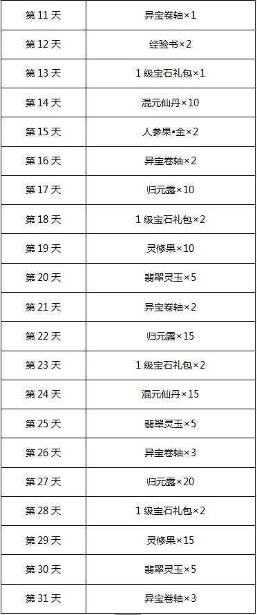 《修仙物语-梦幻情缘》新服“百里挑一”开启公告