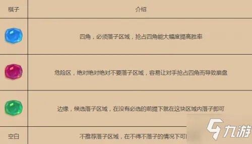 《dnf》黑白棋怎么玩 黑白棋必胜玩法攻略