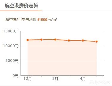 新一线城市郑州的房价还会再涨吗?