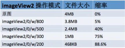 图片处理:如何解决GIF流量爆炸问题