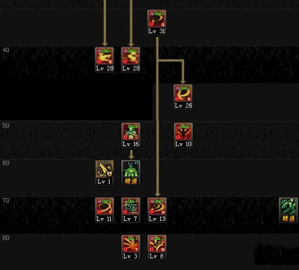 DNF剑魂95刷图加点 95级剑魂技能加点推荐