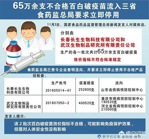 如何看待章子怡、谢娜、刘璇、胡可等明星在微博对假疫苗事件发声？