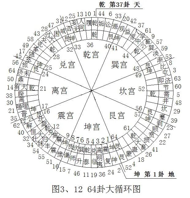 曾仕强这个人有哪些高见？
