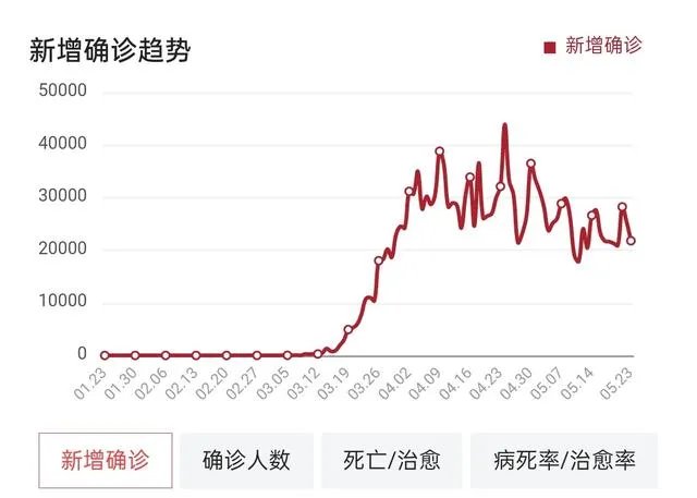 美国新冠死亡病例快突破10万了,为什么鲜有名人死亡?