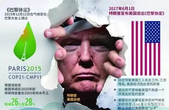 美国为什么要退出《巴黎气候协定》?有何用意?