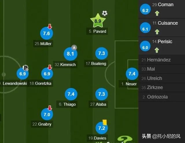 拜仁与霍芬海姆前锋西布签约3年，为什么德甲成拜仁后花园？