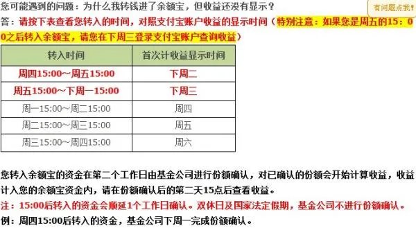 余额宝什么时候开始有收益