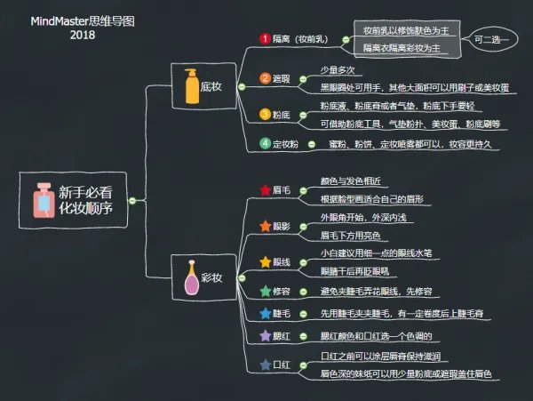如何化妆步骤图片