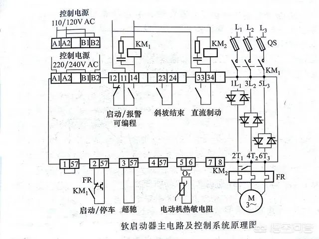 什么是软启动？