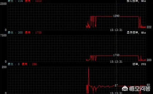 怎么提高显卡性能?