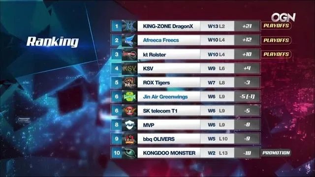 英雄联盟韩国英雄联盟冠军赛中，如何看待JAG踢网线？