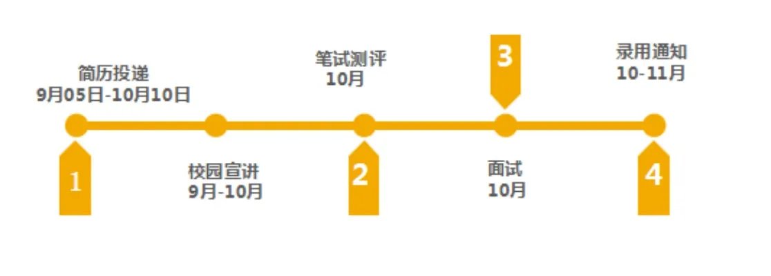 2019上海银行校园招聘公告（全国）