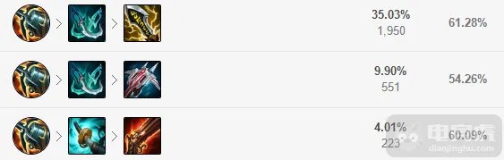 lol12.15小炮怎么玩