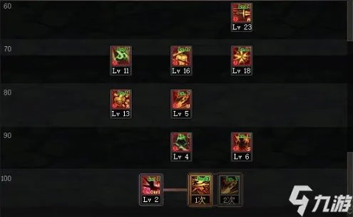 《dnf》暗夜使者三觉技能加点 暗夜使者各职业加点推荐