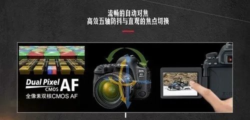 值得推荐佳能6D Mark II(单机)西安赛格现货