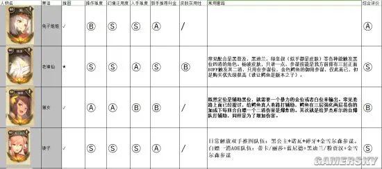 万象物语全角色评测及阵容推荐 最强角色排行