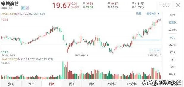 股票纯小白表示好奇：现在买旅游股票并持有至疫情结束市场恢复，甚至更长期持有，会“稳赚“吗？