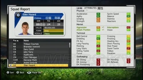 FIFA 15 球员全属性详细介绍 教你怎么看球员属性