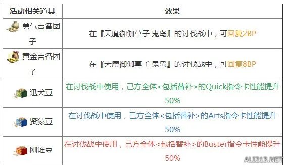 《FGO》鬼岛复刻活动掉落奖励 活动加成道具介绍