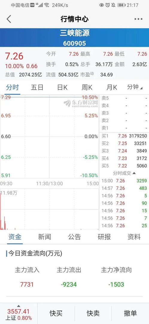 三峡能源市值为什么那么高