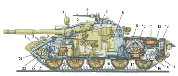 t-62型坦克